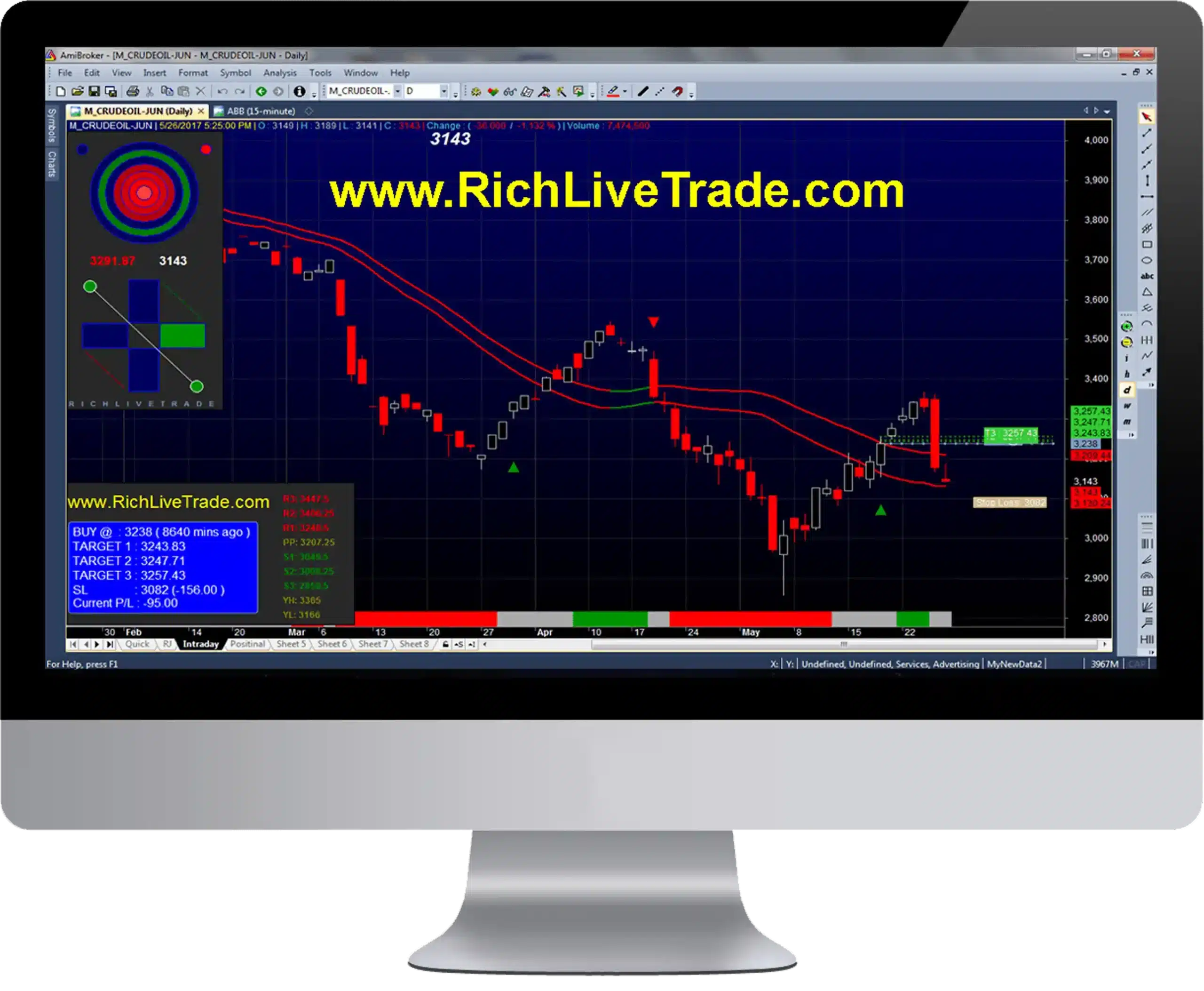 Computer Trading Signal RichLiveTrade – AI Buy Sell Signal Software for Smart Traders – AI ...